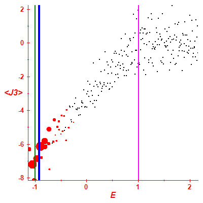 Peres lattice <J3>